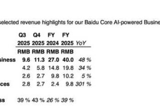 百度如今的表现究竟如何？我们来聊聊鲁班快卡跑的见解吧！
