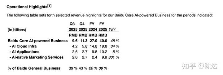 百度如今的表现究竟如何？我们来聊聊鲁班快卡跑的见解吧！