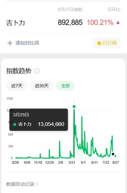 用Qoder开发微信小程序，来看看NanoBanana的精彩回放吧！