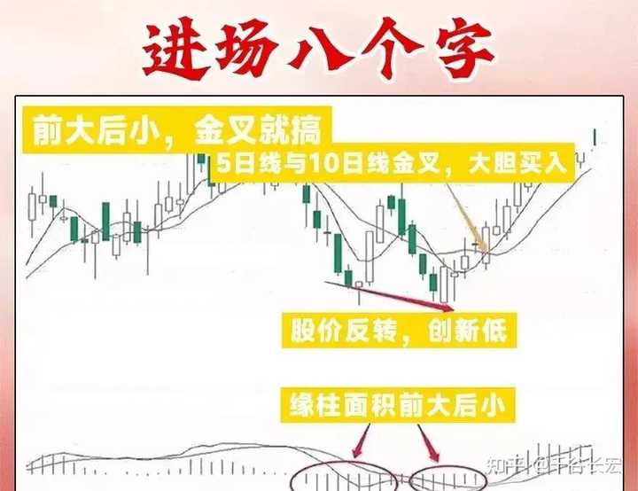 交易系统到底能简单到什么程度？——Tajok带你走进量化的世界！