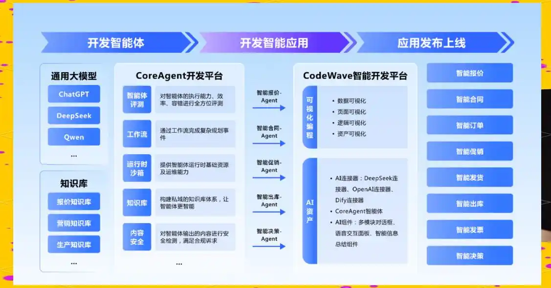 五年了！难以置信网易CodeWave如何用AI引领企业开发新时代！