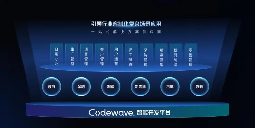 降门槛、提上限，AIGC助力低代码迎接全民开发热潮！