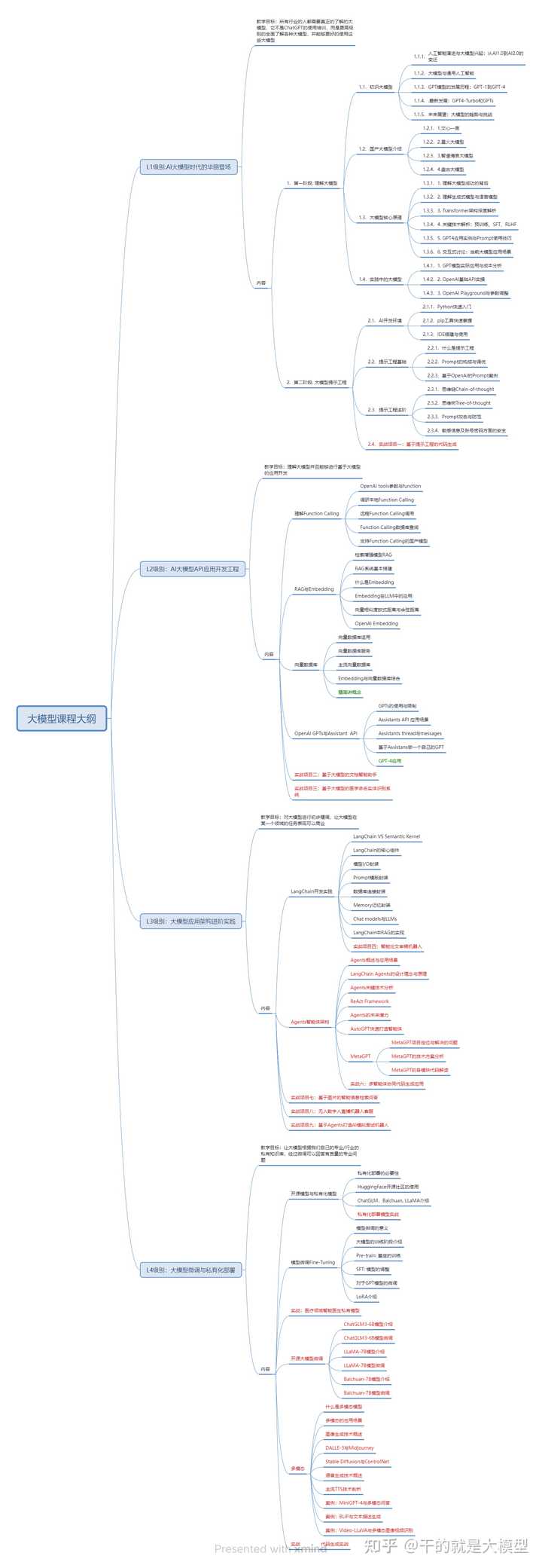 用Cursor、Trae等AI编程工具，代码库里的敏感信息会被上传到云端吗？我们该如何保护自己，避免泄露风险呢？