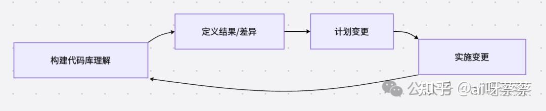 你知道吗?在Cursor中轻松应对大型代码库的秘诀就在这里!(附我的亲身实践分享)