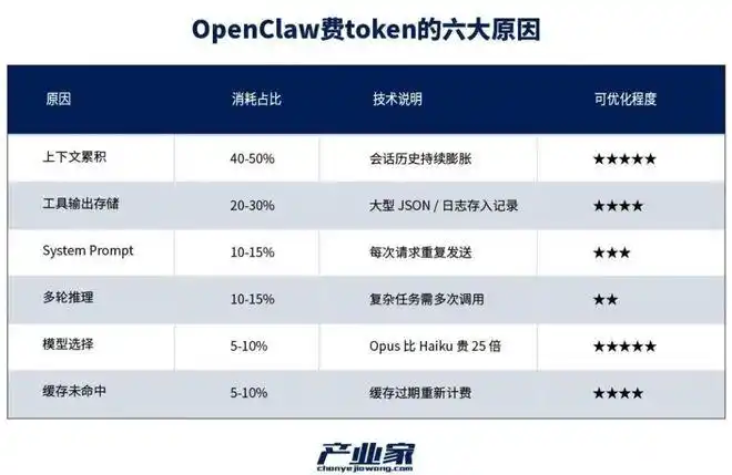 OpenClaw火速崛起60天：中国产业AI迎来又一次集体进化的奇迹！