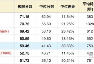 “百度文心一言5.0正式版测评：你绝对不能错过的全新体验！”