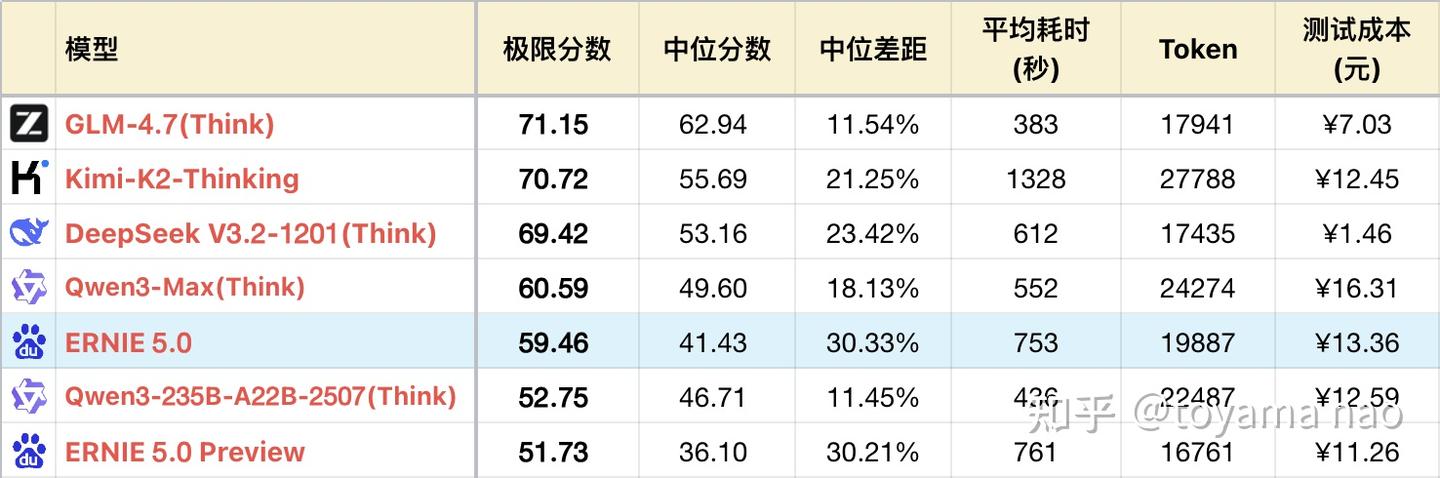 “百度文心一言5.0正式版测评：你绝对不能错过的全新体验！”