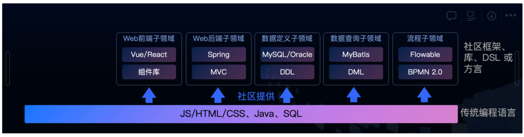 教你打造一个GPT无法取代的低代码产品！