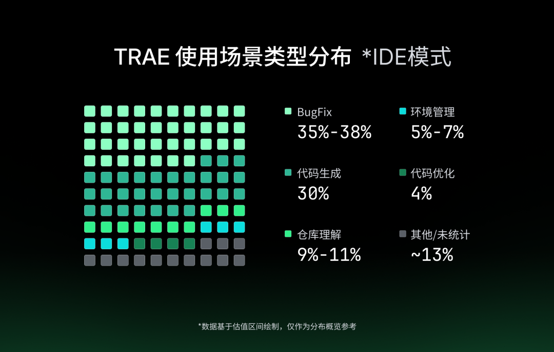 字节跳动发布 Trae 年度产品报告,这些亮点你绝对不能错过!
