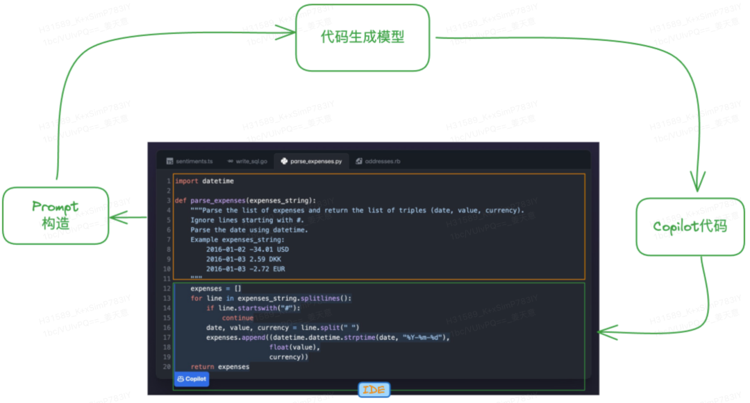 教你打造一个GPT无法取代的低代码产品！