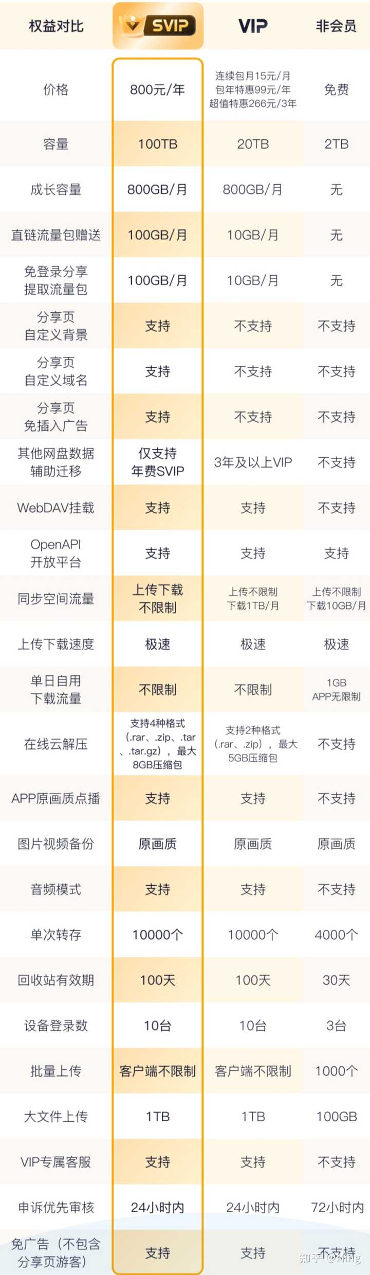 你还在纠结用哪个网盘吗？百度、夸克和阿里，谁才是你的最佳选择？