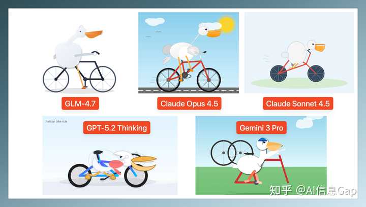 glm4.7发布了，实际体验真是让人惊喜！