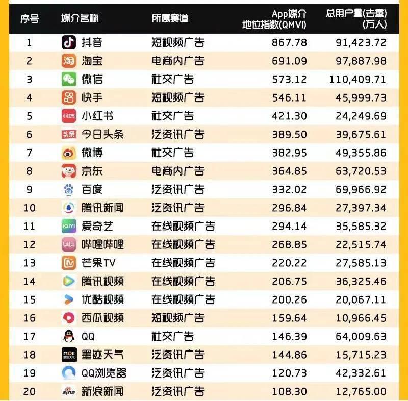 百度Q3巨亏百亿,真是让人心痛的“不争气”!