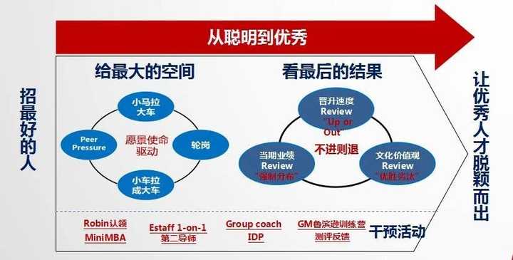 在百度工作究竟是什么样的体验？汪半仙告诉你！
