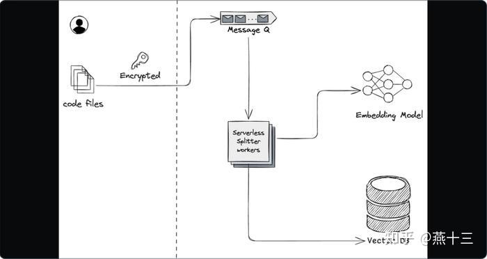 体验阿里巴巴全球版 Qoder:AI 编程工具的新鲜魅力!