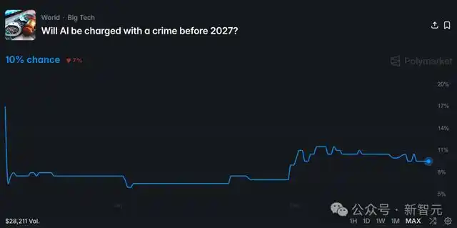 Meta安全总监邮箱被OpenClaw删光，连喊三声停手也无济于事，果断拔网线逃跑！