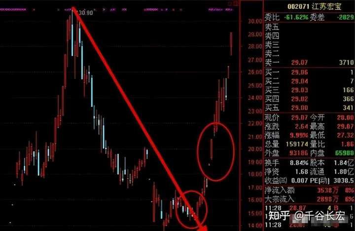交易系统到底能简单到什么程度？——Tajok带你走进量化的世界！