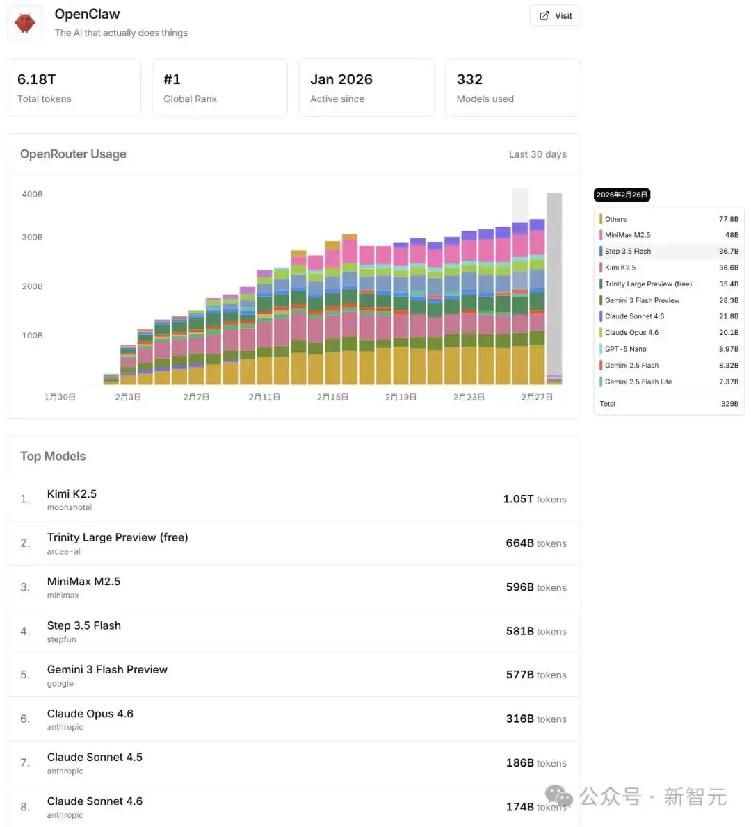 “OpenClaw黑马逆袭中国，全球开发者竟然都赞不绝口！深夜AMA揭秘真相！”
