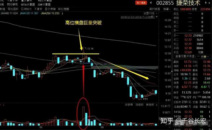 交易系统到底能简单到什么程度？——Tajok带你走进量化的世界！