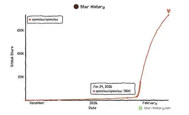 OpenClaw火了，竟在重新定义所有AI创业的游戏规则！