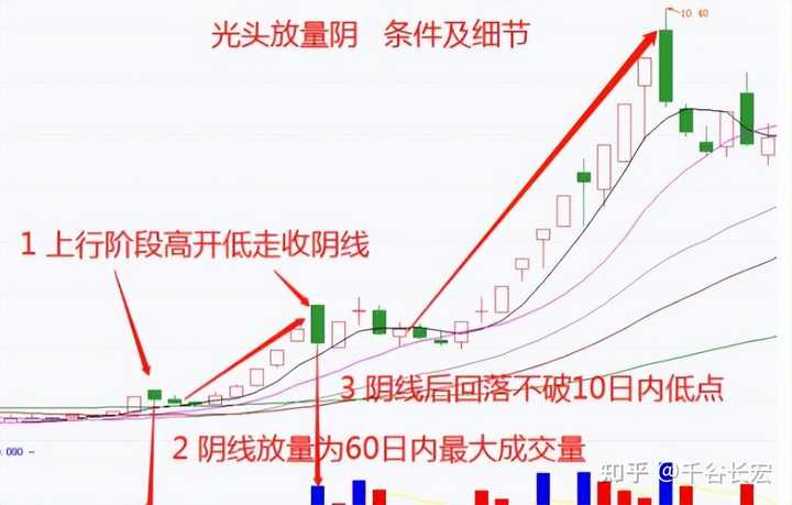 交易系统到底能简单到什么程度？——Tajok带你走进量化的世界！