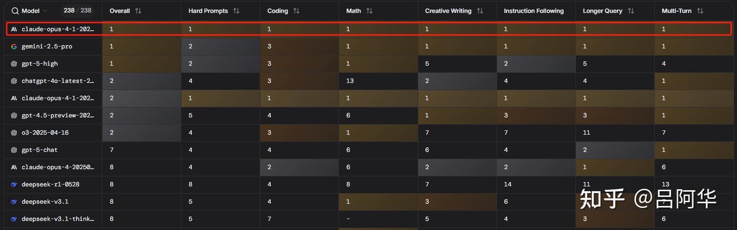 8月大模型热潮回顾:国内外最新动态你一定不能错过!