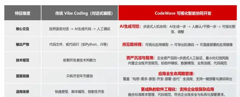 企业级市场中的AI编程工具:挑战与惊喜,你准备好迎接了吗?