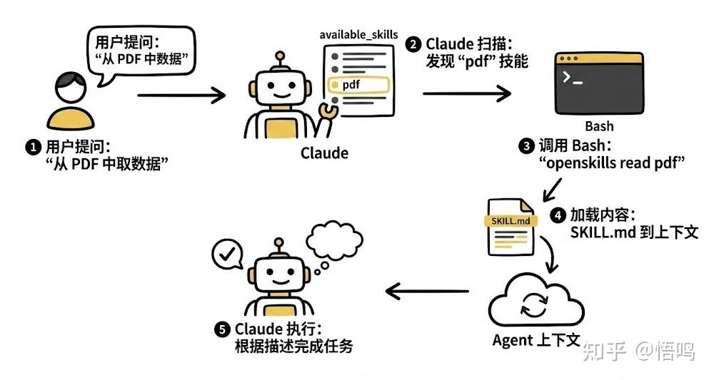 如何在 Qoder、Cursor、Trae、Windsurf 等 AI 编程工具中巧妙运用 Claude Skills？