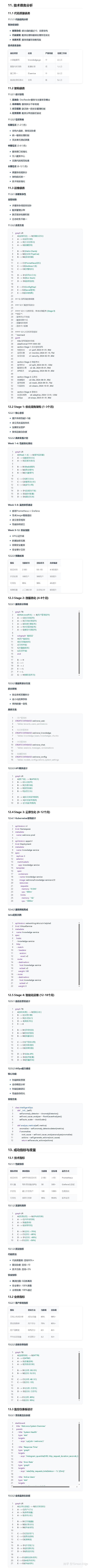 阿里Qoder的Quest:我也来试试这牛刀!