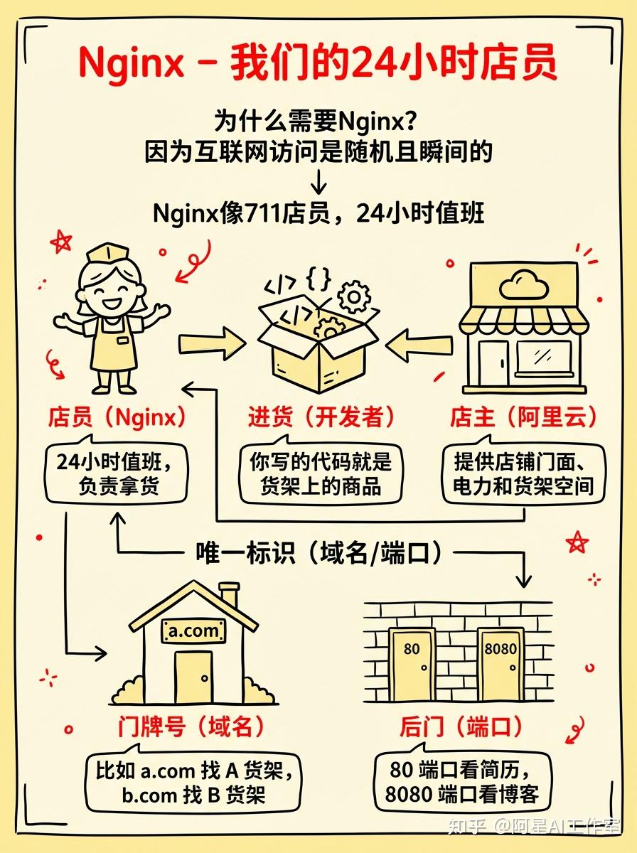 用阿里云和Qoder，一键打造个人主页，让你的面试率翻倍，坐等丰厚的offer吧！