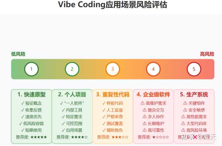 Vibe-Coding真的让我们开发工作变得更累了吗?听听SamDeepThinking的看法!