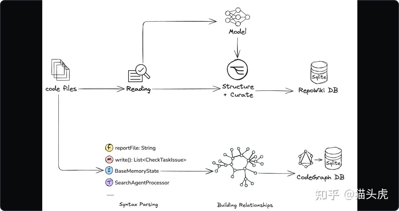 哇塞！又一款国产AI IDE Qoder闪亮登场，成为国内第五款，太让人期待了！
