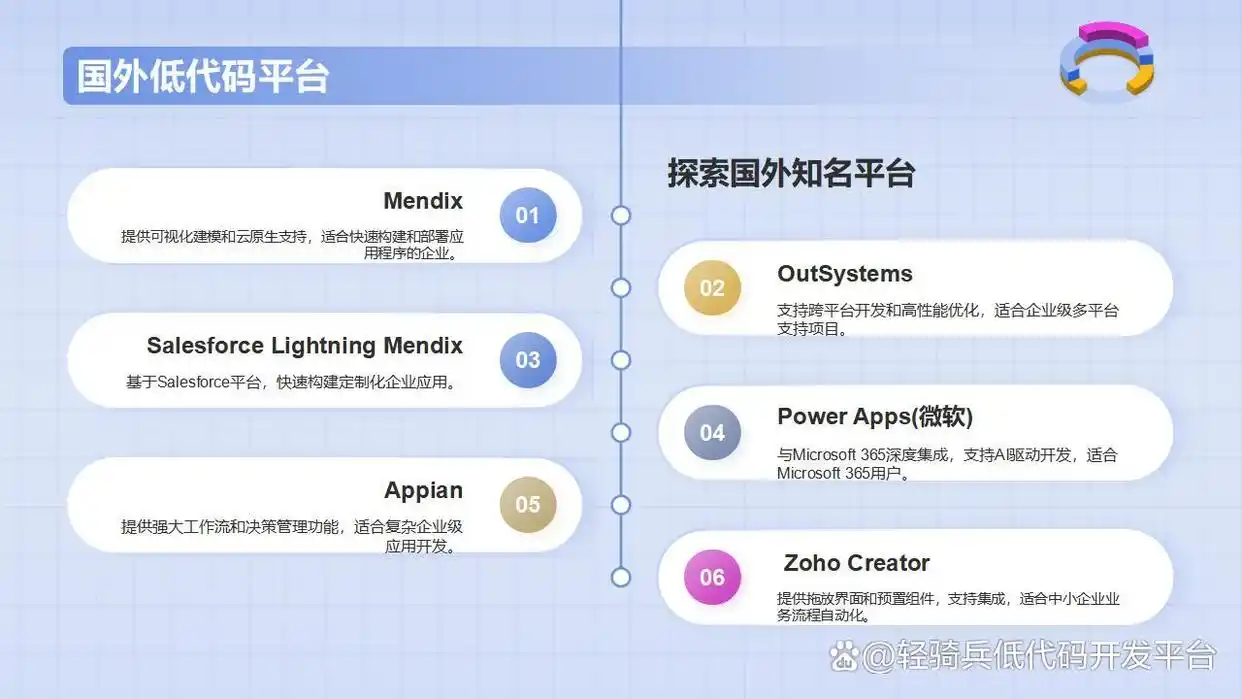 你知道怎么选低代码平台吗？这25年值得推荐的10款神器等你来发现！