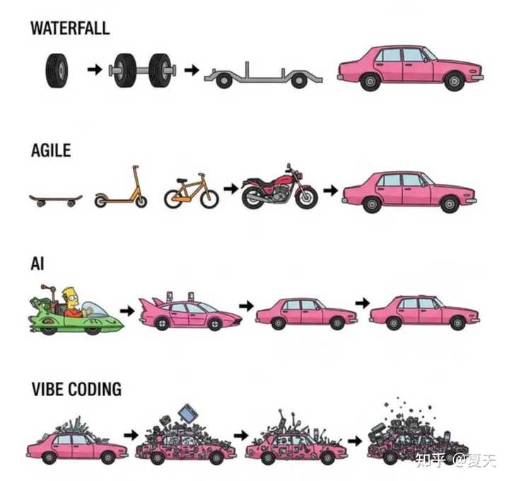 Vibe-Coding真的让我们开发工作变得更累了吗?听听SamDeepThinking的看法!