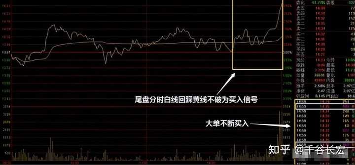 交易系统到底能简单到什么程度？——Tajok带你走进量化的世界！