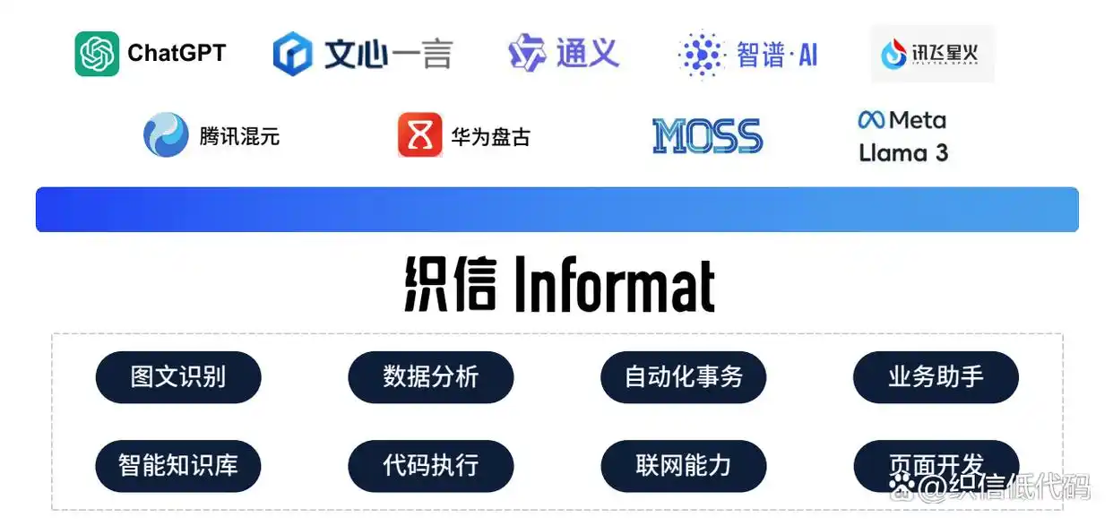 低代码工具大揭秘，哪些平台已经深度拥抱Deepseek？