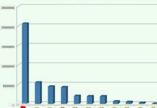 为什么大家在百度贴吧里总是爱用“滑稽”表情？你也好奇吗？
