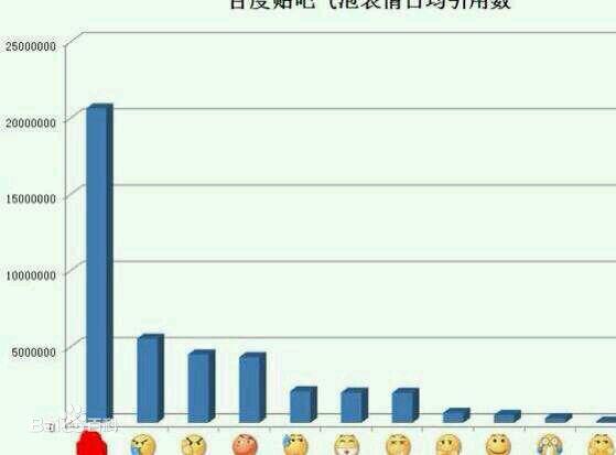 为什么大家在百度贴吧里总是爱用“滑稽”表情?你也好奇吗?
