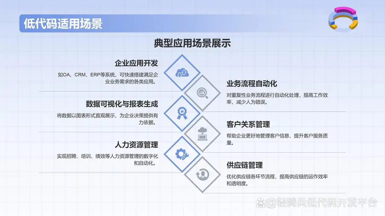 你知道怎么选低代码平台吗？这25年值得推荐的10款神器等你来发现！