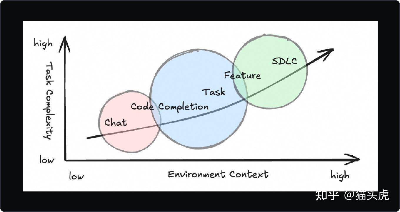 哇塞！又一款国产AI IDE Qoder闪亮登场，成为国内第五款，太让人期待了！