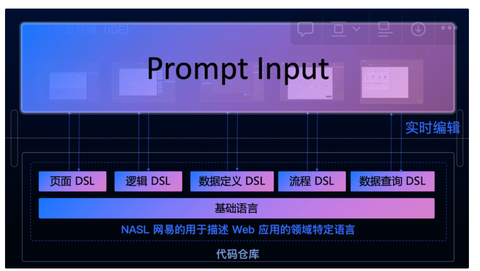 教你打造一个GPT无法取代的低代码产品！