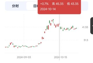 京东这次风波，究竟是否已经顺利渡过了？