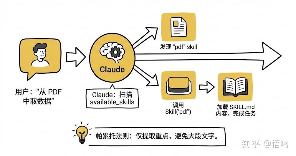 如何在 Qoder、Cursor、Trae、Windsurf 等 AI 编程工具中巧妙运用 Claude Skills？