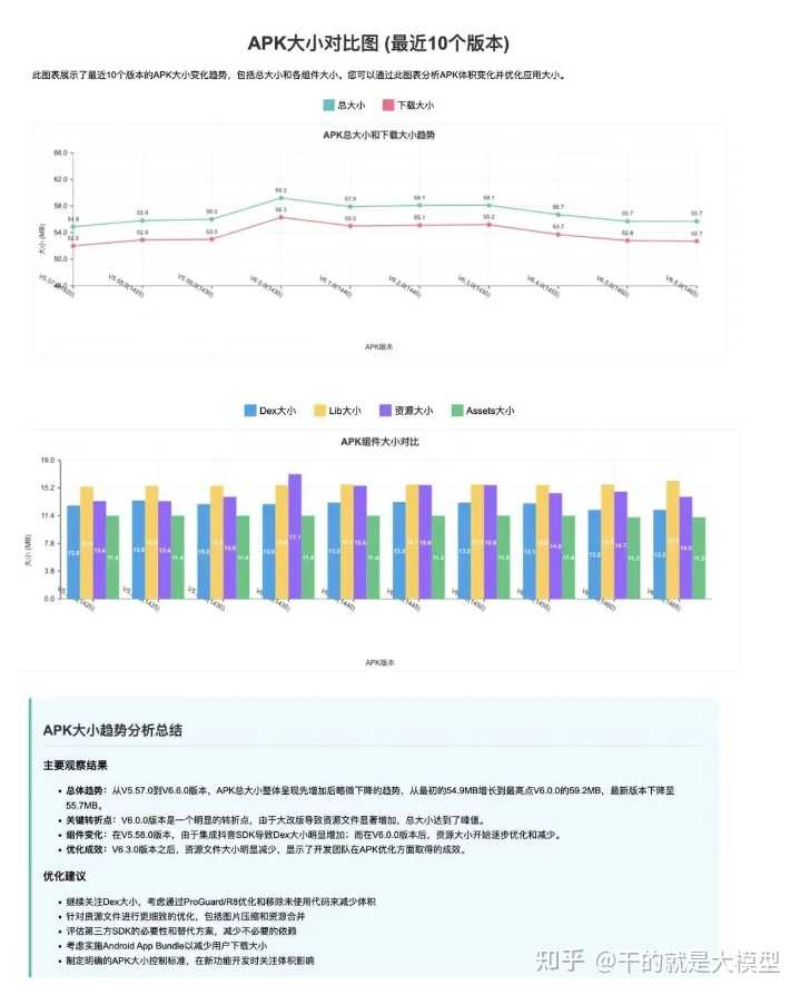 用Cursor、Trae等AI编程工具，代码库里的敏感信息会被上传到云端吗？我们该如何保护自己，避免泄露风险呢？