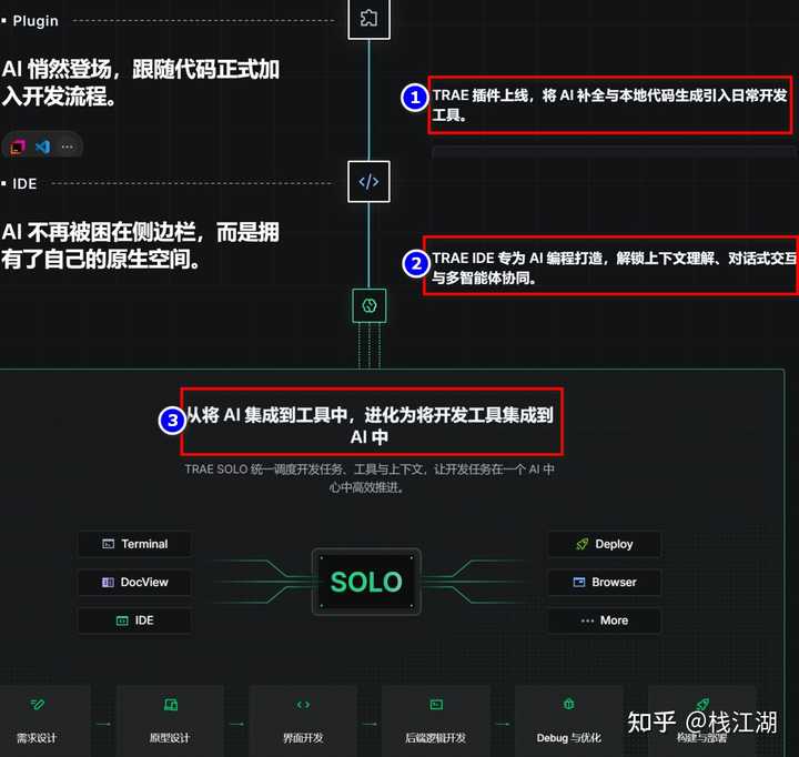 Trae 2.0 发布后，你对 SOLO 模式的体验有什么看法？