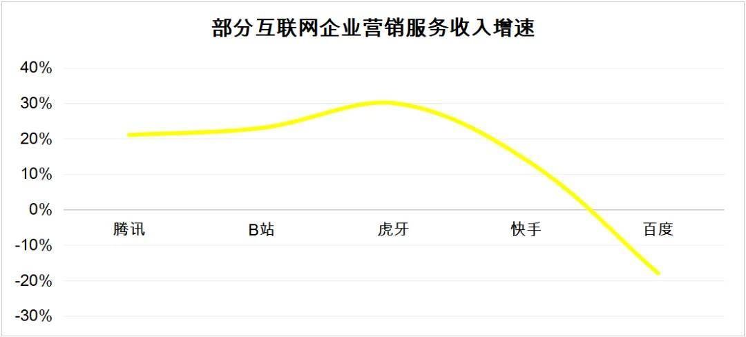百度Q3巨亏百亿,真是让人心痛的“不争气”!