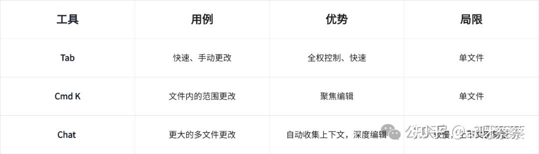 你知道吗?在Cursor中轻松应对大型代码库的秘诀就在这里!(附我的亲身实践分享)