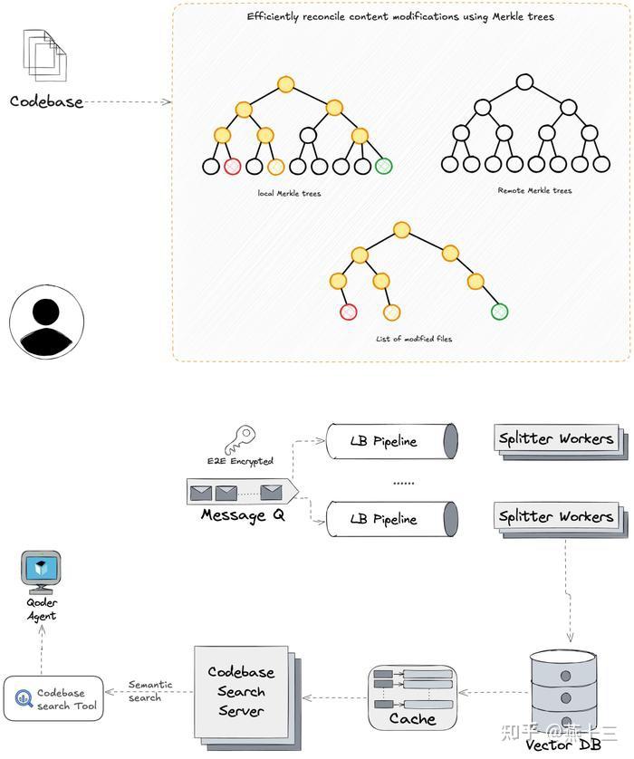体验阿里巴巴全球版 Qoder:AI 编程工具的新鲜魅力!