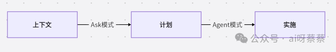 你知道吗?在Cursor中轻松应对大型代码库的秘诀就在这里!(附我的亲身实践分享)