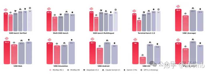 教你如何高效利用AI编程,让你的代码飞起来!